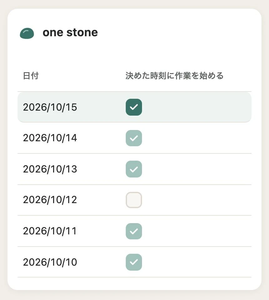one stoneの記録画面。習慣を実行できた日にチェックが付いている(画面は見本)